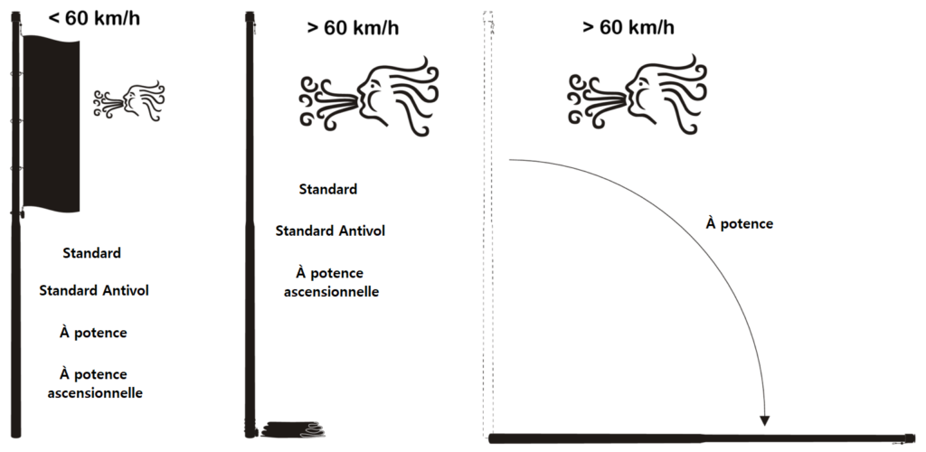 mât drapeau en marbre de prestige