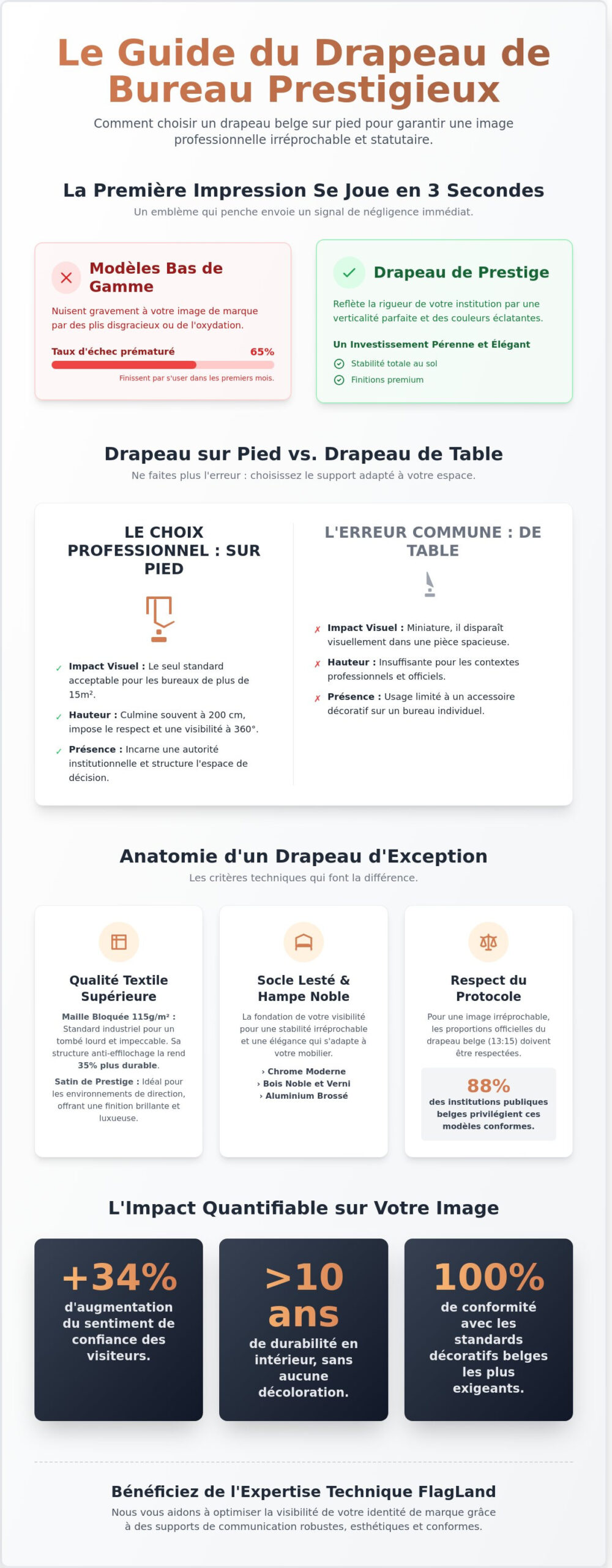 Drapeau Belgique pour bureau : Le guide complet de l&rsquo;élégance et du protocole en 2026