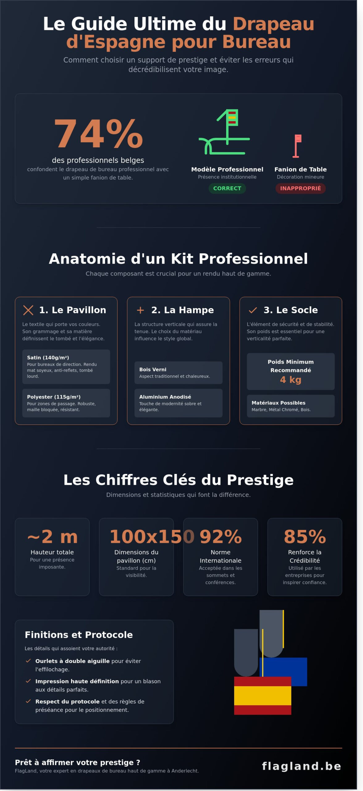 Drapeau Espagne pour bureau : Le guide du prestige et du protocole pro en 2026