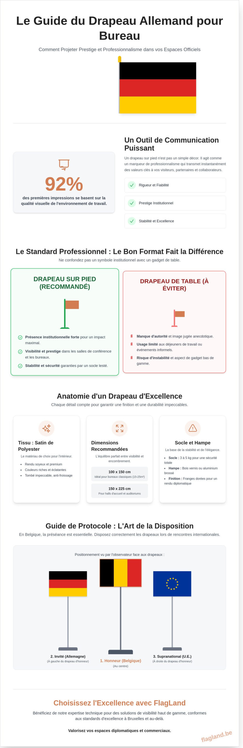 Drapeau Allemagne pour bureau : Guide du prestige et du protocole professionnel