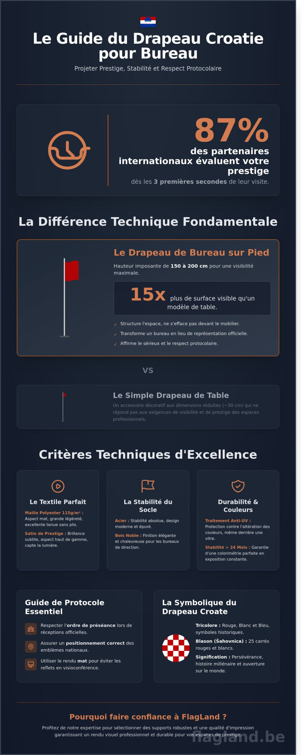 Drapeau Croatie pour bureau : Guide de prestige et choix professionnel 2026