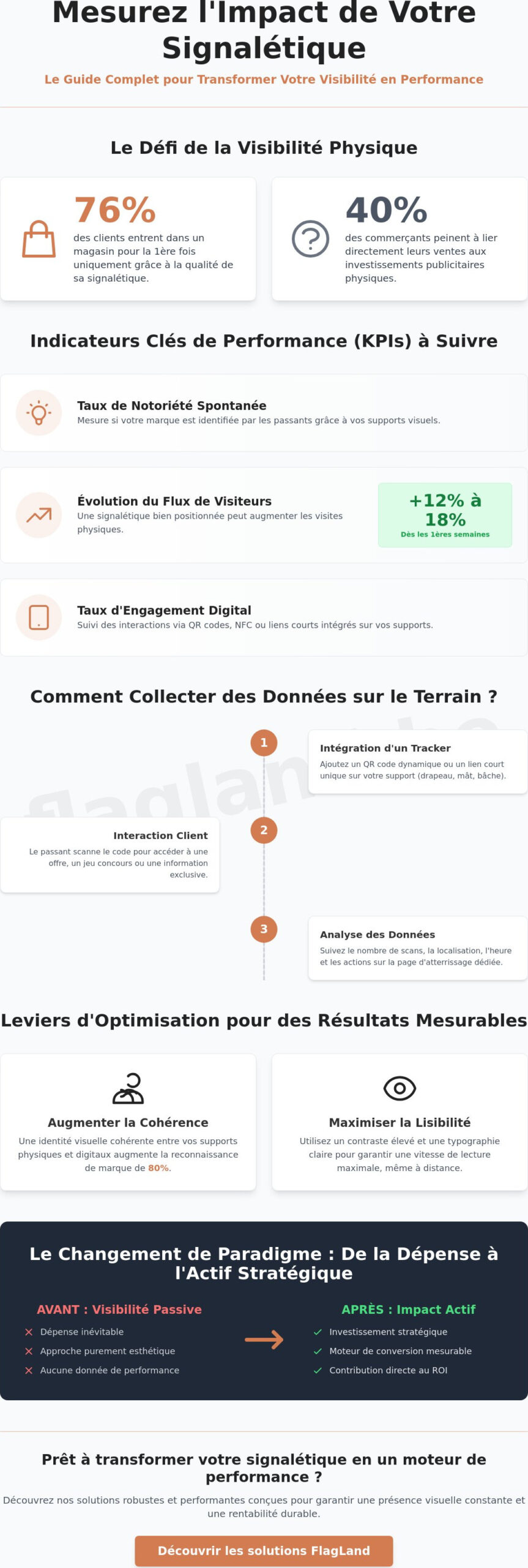Comment mesurer l'efficacité de sa signalétique : le guide complet 2026