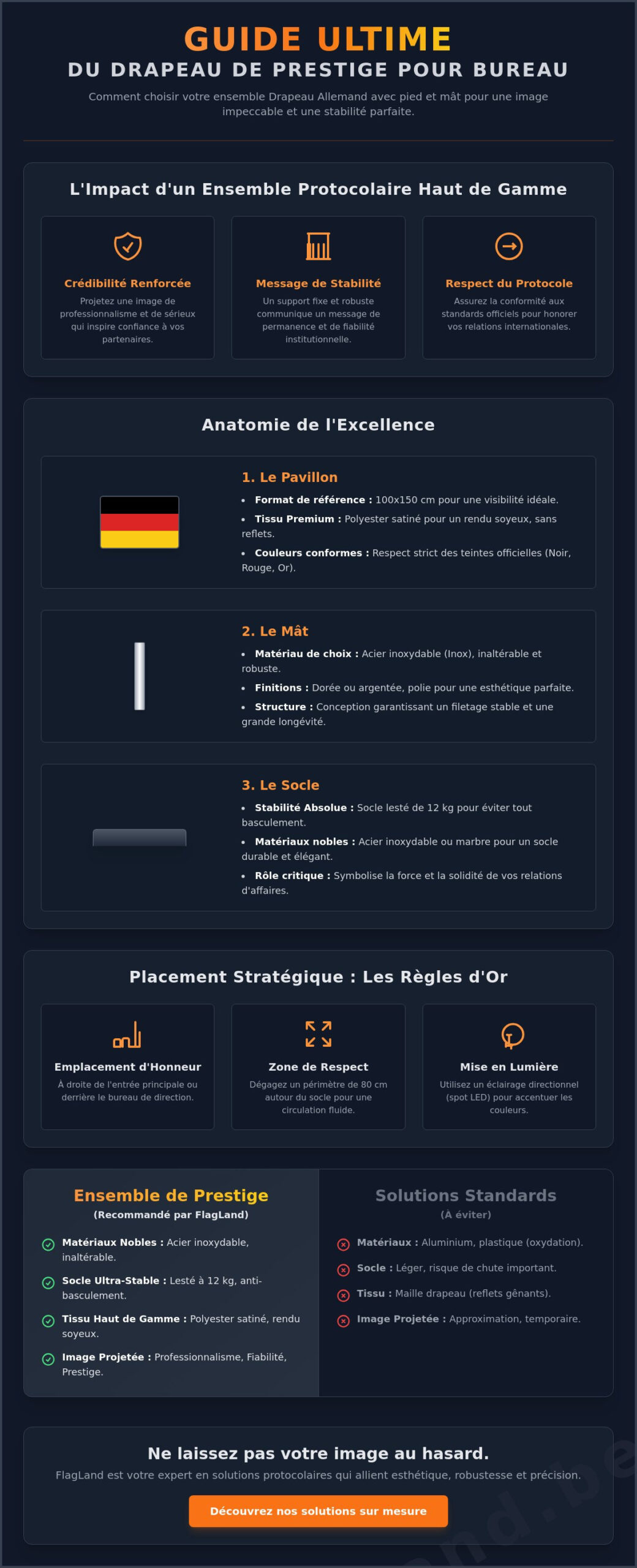 Drapeau Allemagne avec pied et mât : Guide complet pour une visibilité de prestige en 2026