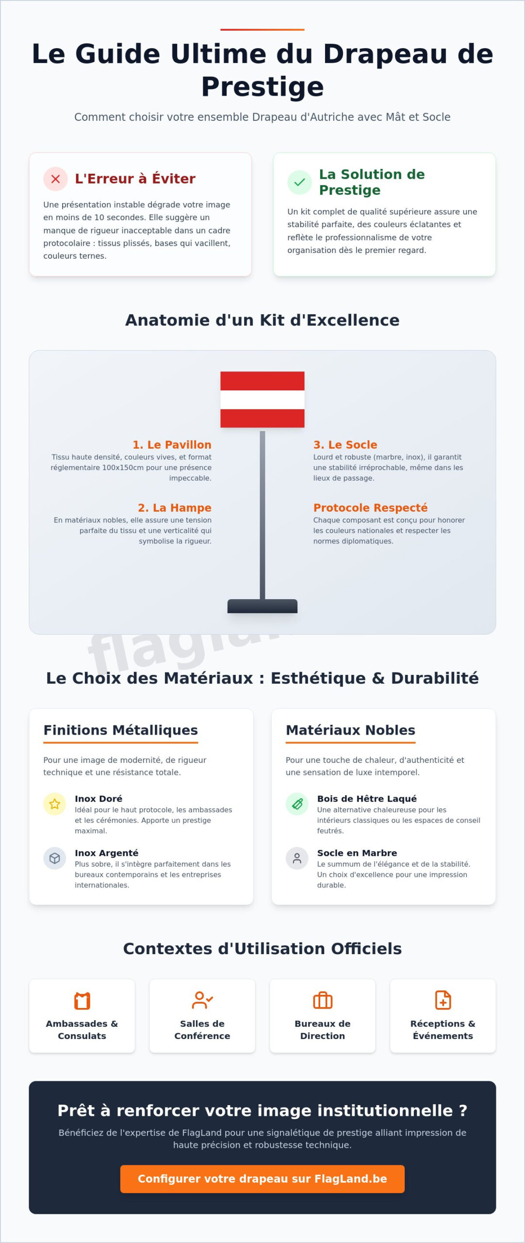 Drapeau Autriche avec pied et mât : Guide complet de la signalétique de prestige