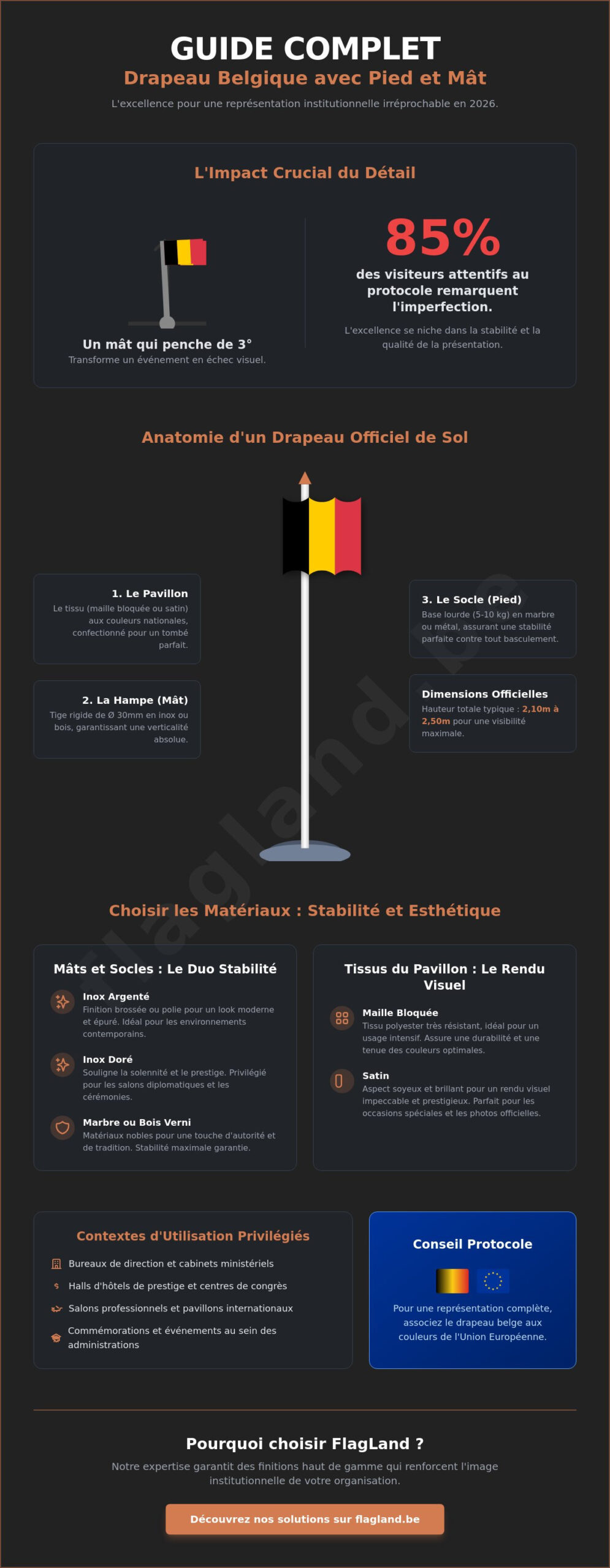 Drapeau Belgique avec pied et mât : Le guide complet de la visibilité institutionnelle en 2026