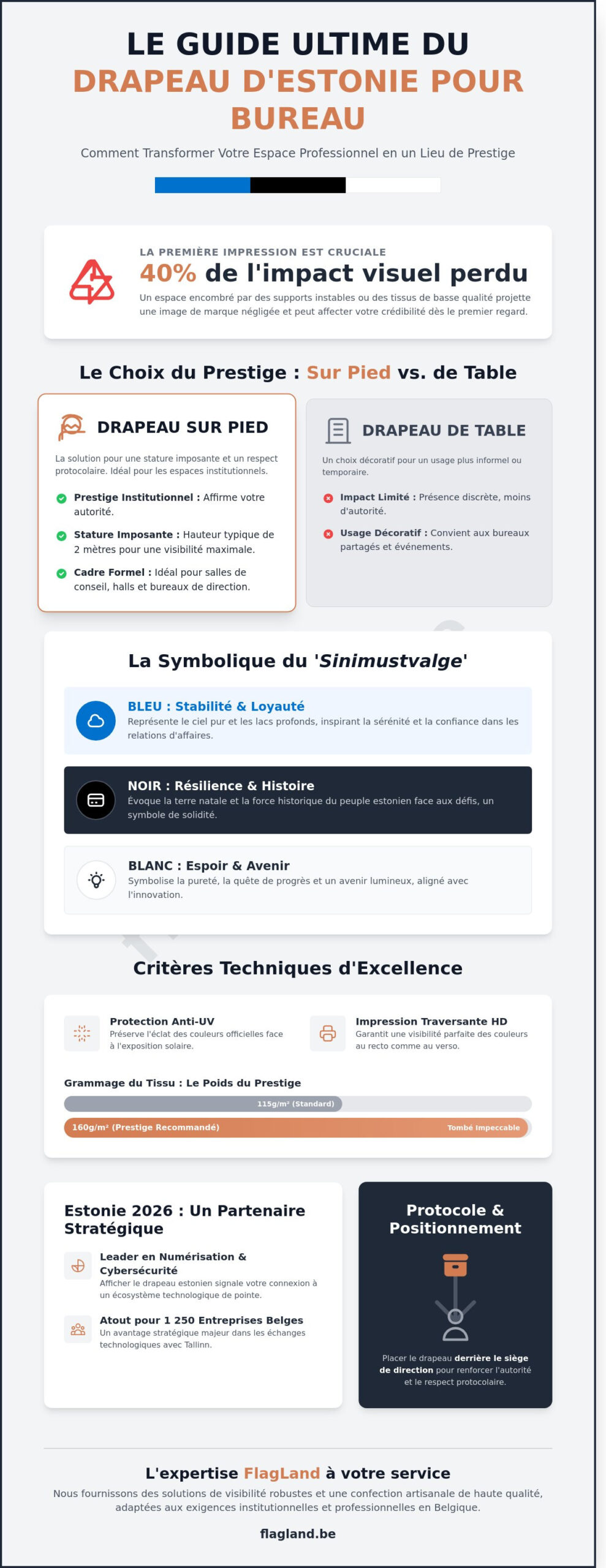 Drapeau Estonie pour bureau : Guide de prestige et protocole 2026