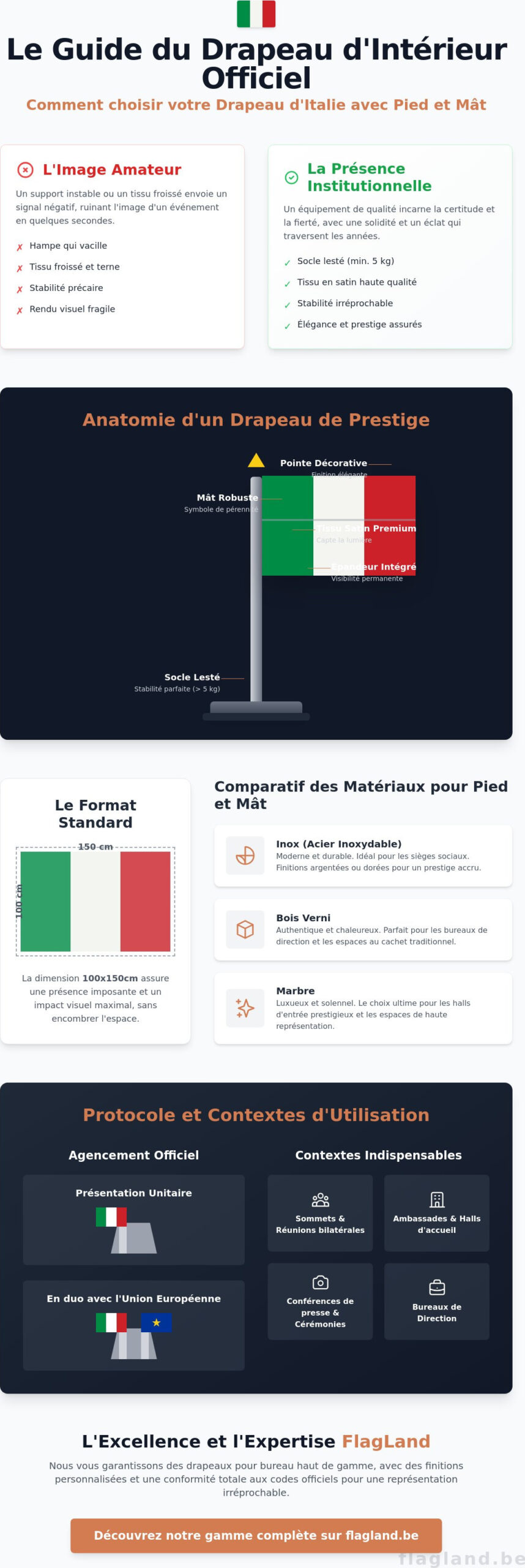 Drapeau Italie avec pied et mât : Guide d'achat et protocole 2026