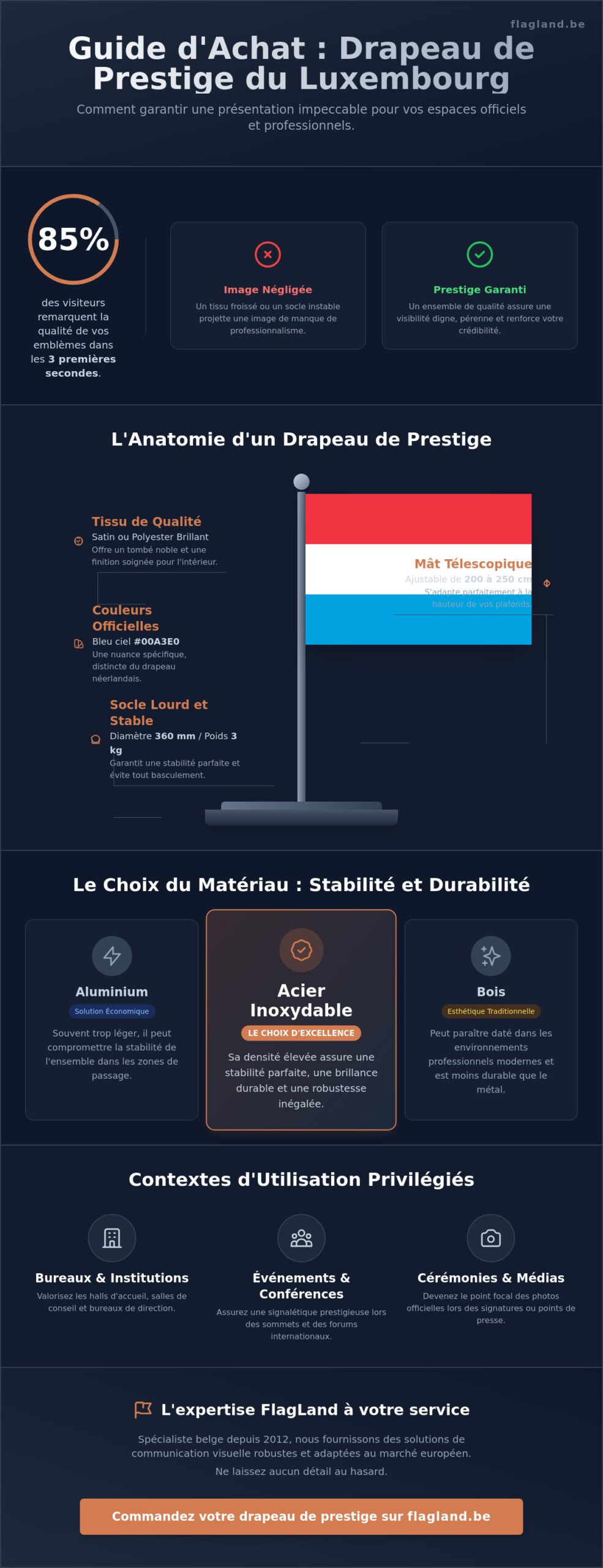 Drapeau Luxembourg avec pied et mât : Guide complet pour une présentation professionnelle en 2026