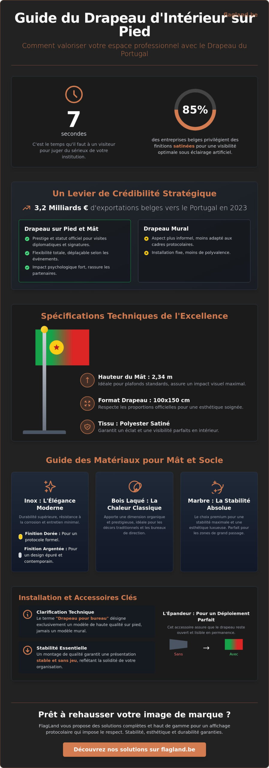 Drapeau Portugal avec pied et mât : Guide complet pour les professionnels en 2026