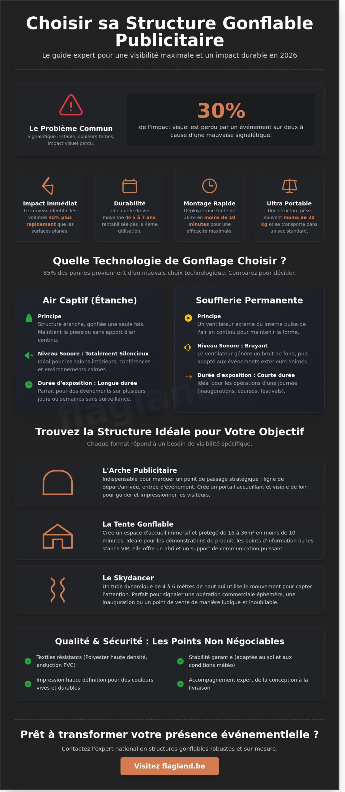 Fabricant de gonflables publicitaires : Le guide complet pour booster votre visibilité en 2026