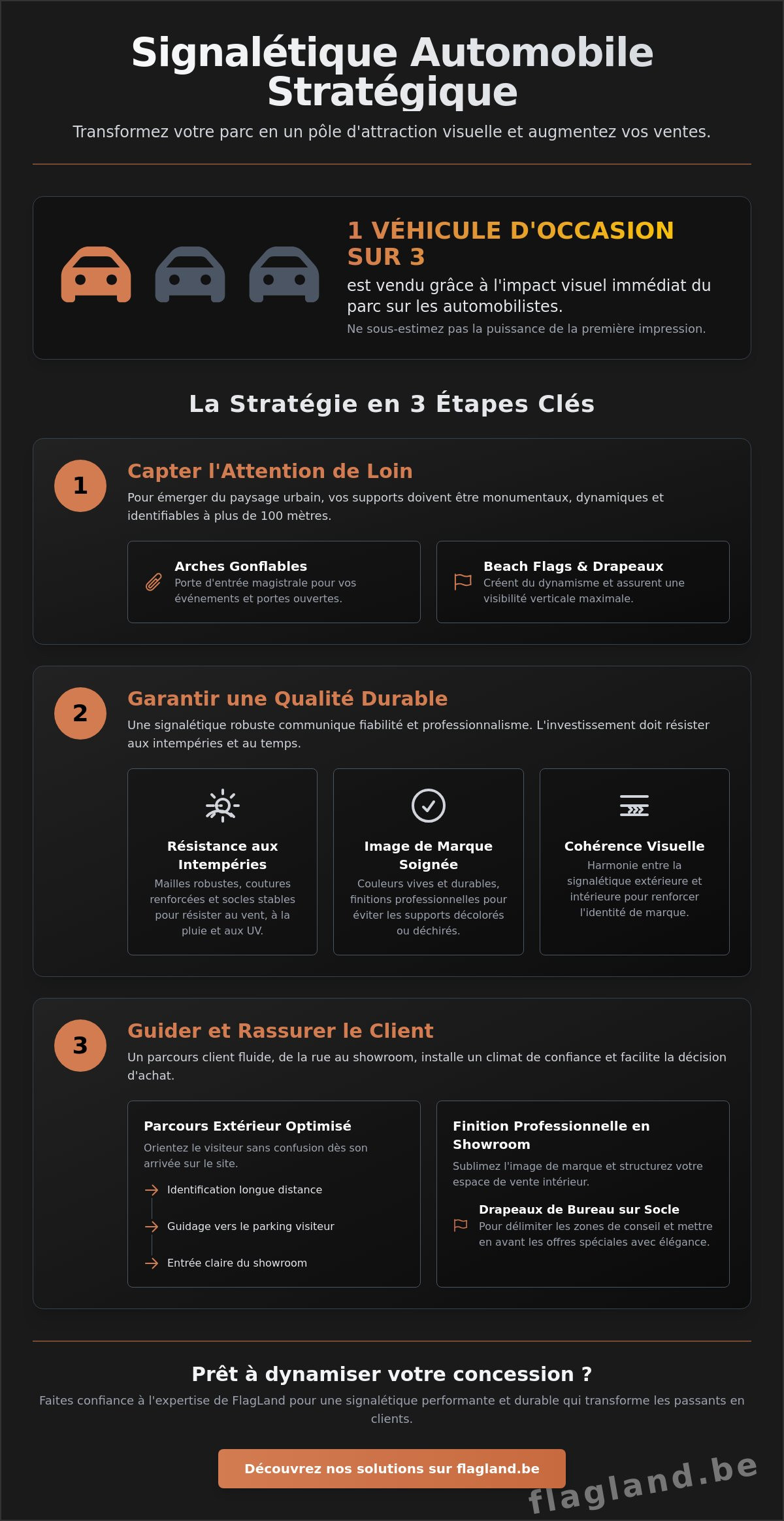 Signalétique pour concession automobile : Guide complet pour booster votre visibilité en 2026