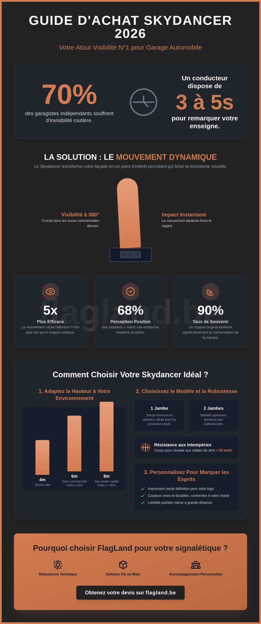 Skydancer personnalisé pour garage : Le guide d’achat 2026 pour booster votre visibilité