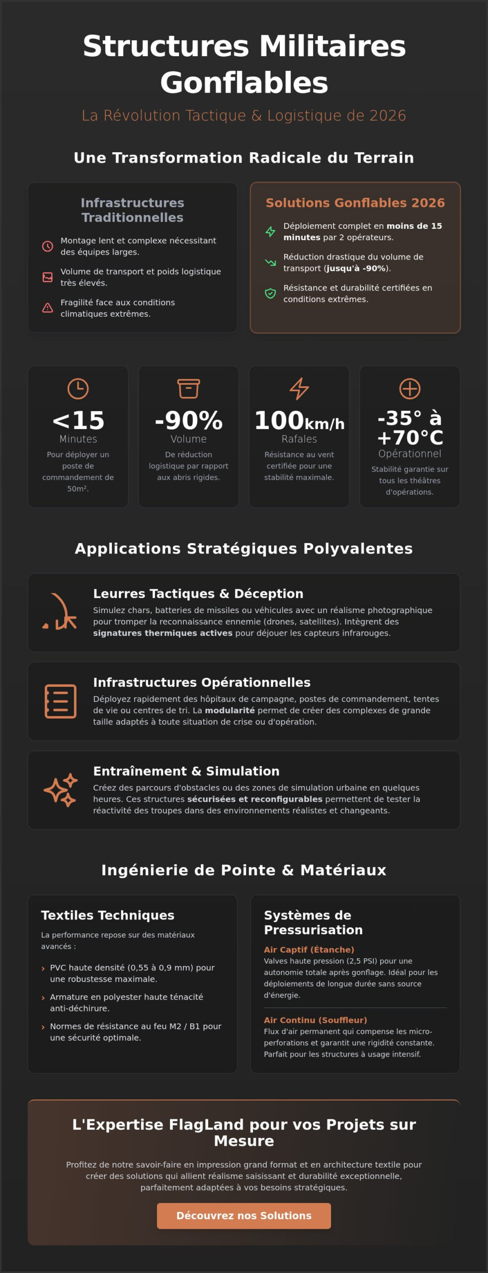 Structures militaires gonflables : Guide complet des solutions tactiques et logistiques 2026