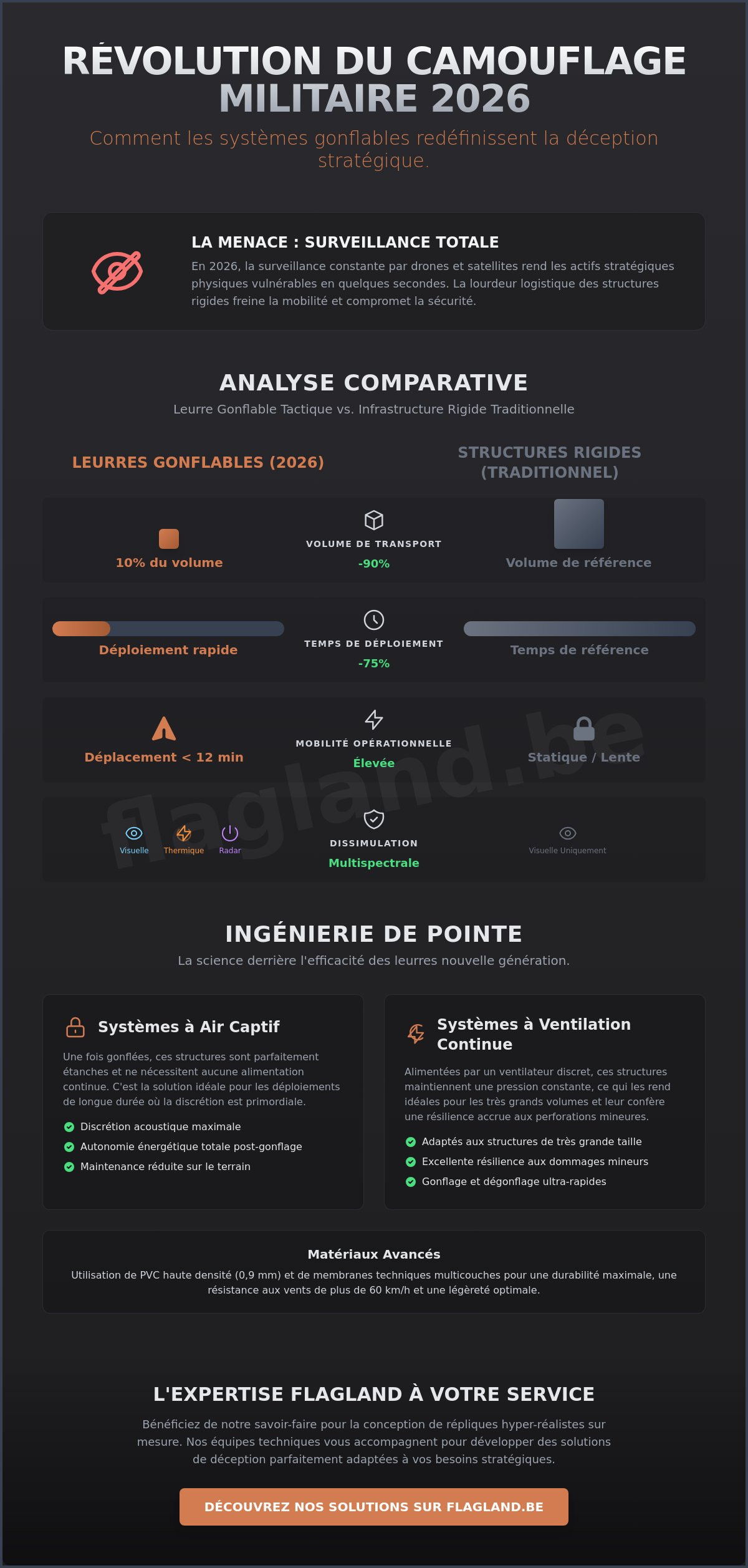 Systèmes de camouflage gonflables : Guide stratégique et technique 2026