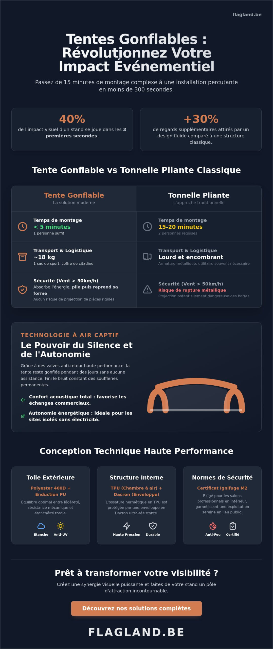 Tente gonflable publicitaire : le guide complet pour booster votre visibilité en 2026