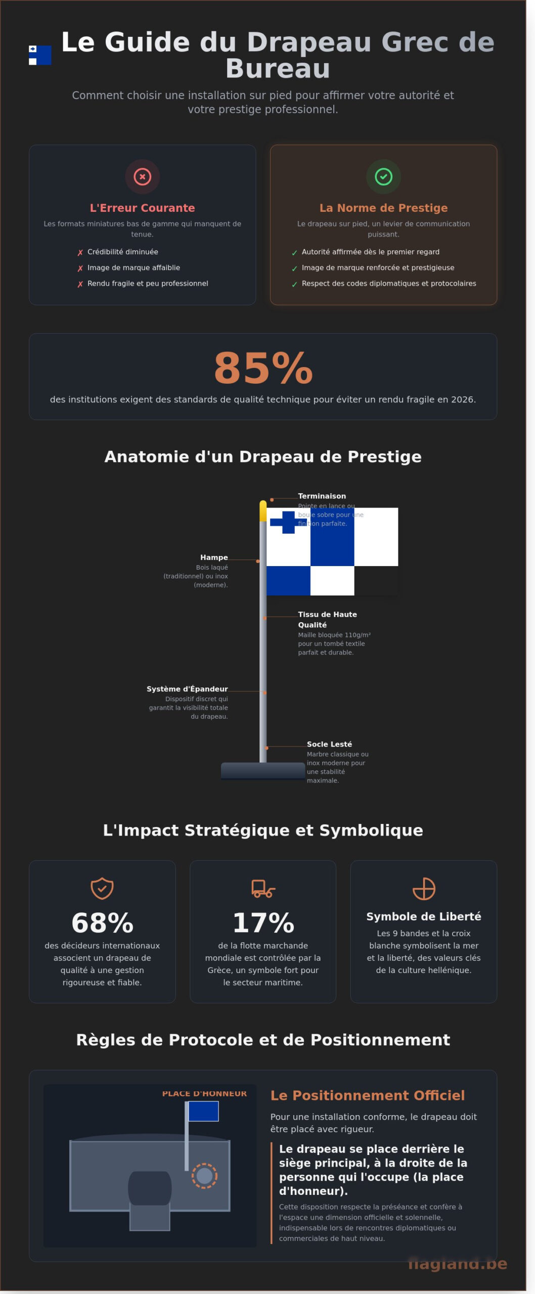 Drapeau Grèce pour bureau : guide du prestige et du protocole institutionnel en 2026